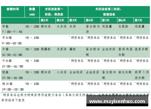 CBA球员伙食调查：饮食偏好与营养需求分析